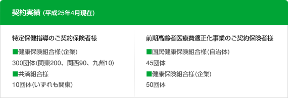 24年8月現在のご契約実績